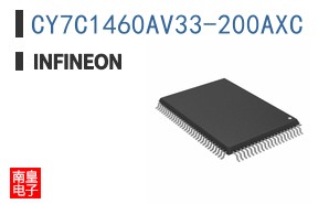 CY7C1460AV33-200AXC