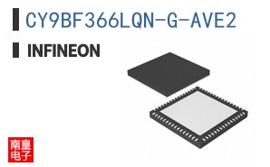 CY9BF366LQN-G-AVE2
